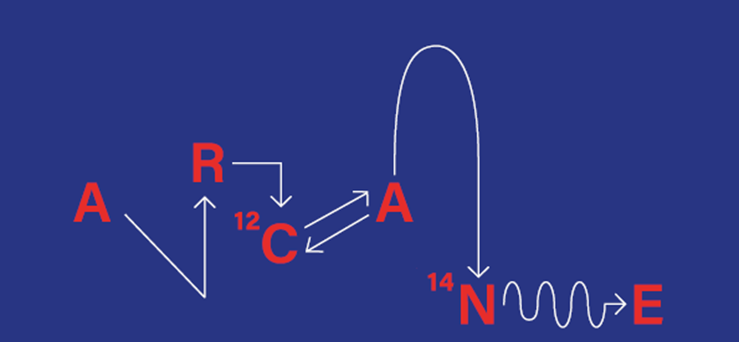 Arcane Bio-driven chemistry 